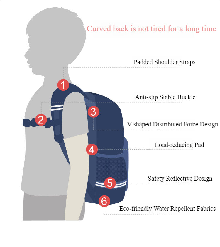 〖Primary Schoolbag〗 1-5 grades boys schoolbags backpacks to reduce the burden and protect the spine